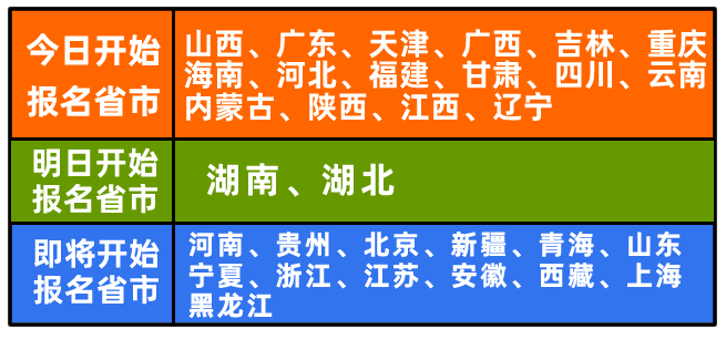 报名